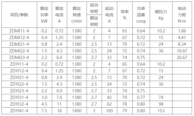设计参数.jpg