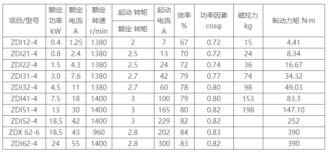 设计参数.jpg
